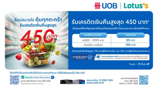 ช้อปสบายใจ คุ้มทุกตะกร้า กับบัตรเครดิต UOB